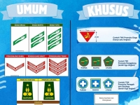 MENGENAL TANDA KECAKAPAN DI GERAKAN PRAMUKA