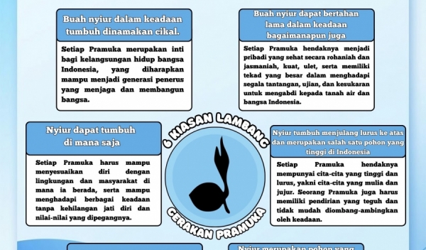 MENGENAL LAMBANG GERAKAN PRAMUKA